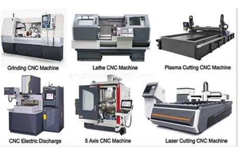 CNC Machines Articles.